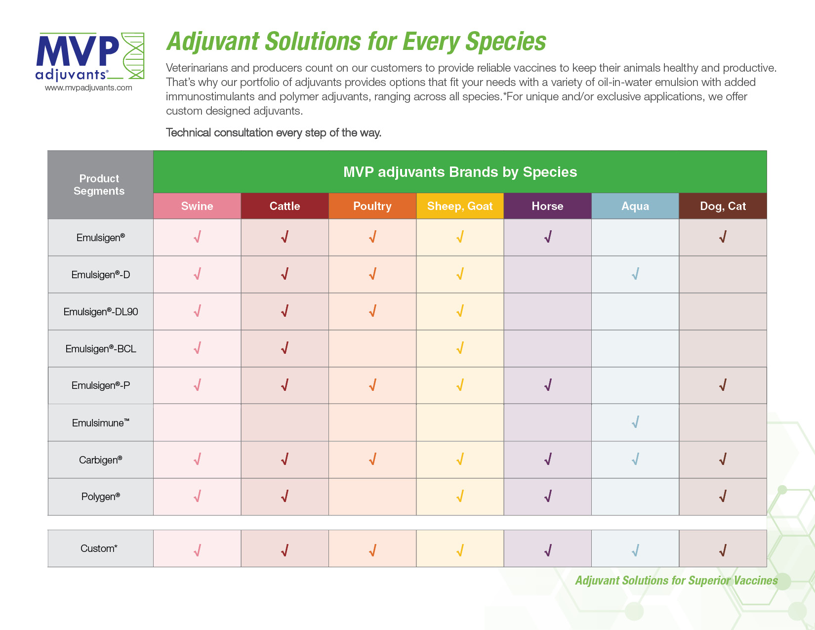 About Mvp Adjuvants